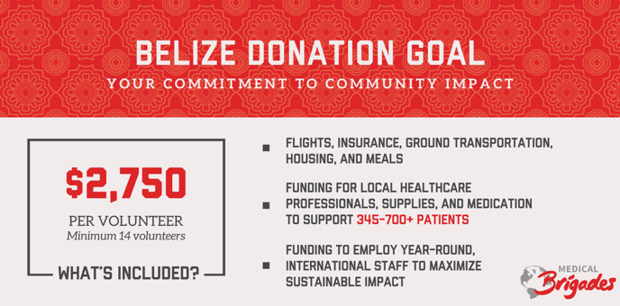 Belize- USA - Medical Donation Goal Graphic 2023-2024