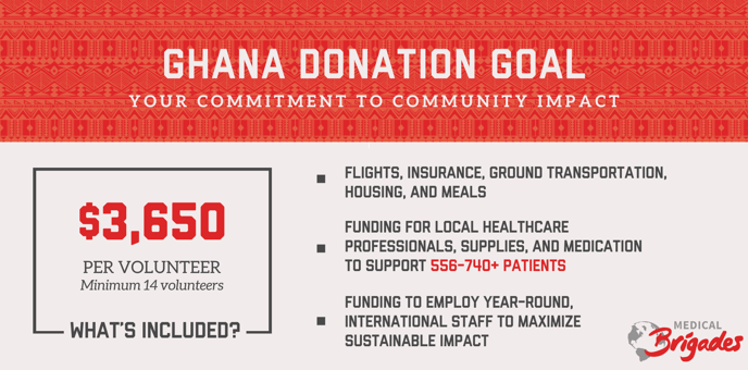 Ghana - USA - Medical Donation Goal Graphic 2023-2024