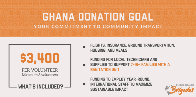 Ghana - USA - Public Health Donation Goal Graphic 2023-2024