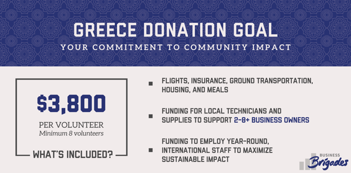 Greece- USA - Business Donation Goal Graphic 2023-2024