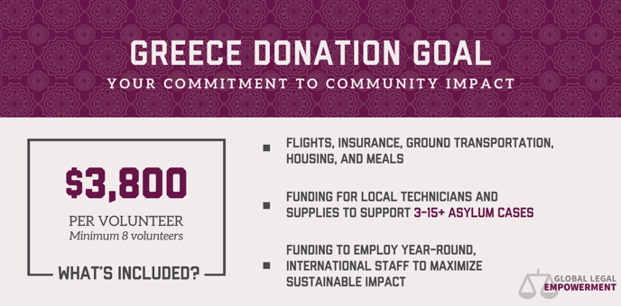 Greece- USA - Legal Empowerment Donation Goal Graphic 2023-2024