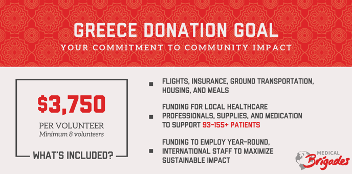 Greece- USA - Medical Donation Goal Graphic 2023-2024