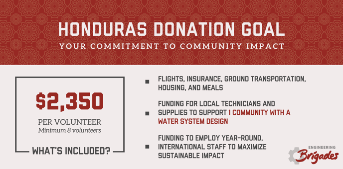 Honduras- USA - Engineering Donation Goal Graphic 2023-2024