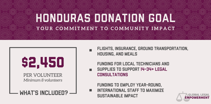 Honduras- USA - Legal Empowerment Donation Goal Graphic 2023-2024