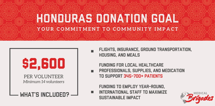 Honduras- USA - Medical Donation Goal Graphic 2023-2024