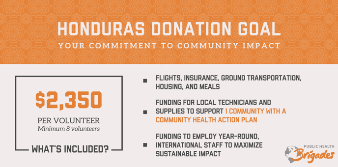 Honduras- USA - Public Health Donation Goal Graphic 2023-2024
