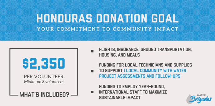 Honduras- USA - Water Donation Goal Graphic 2023-2024
