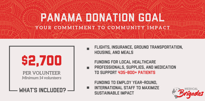 Panama- USA - Medical Donation Goal Graphic 2023-2024