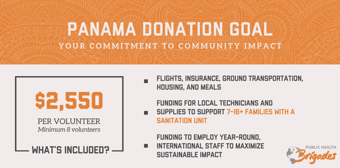 Panama- USA - Public Health Donation Goal Graphic 2023-2024