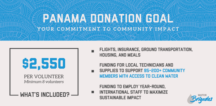 Panama- USA - Water Donation Goal Graphic 2023-2024