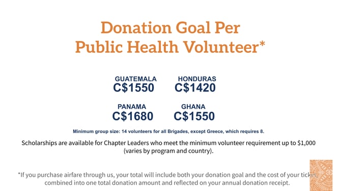 2025 Donation Goals By Program (2)