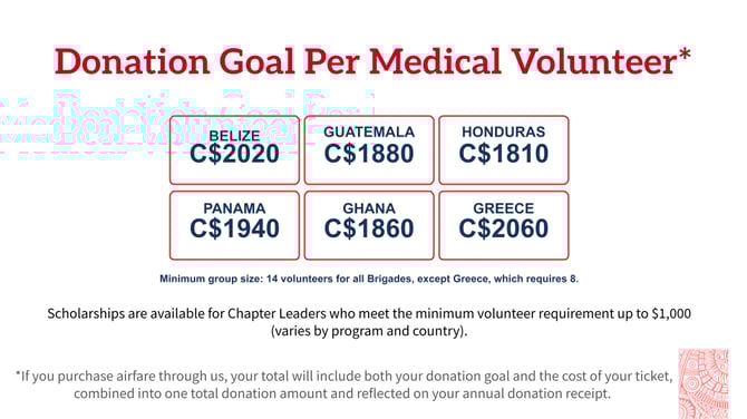 2025 Donation Goals By Program