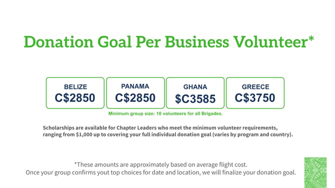 2026 Donation Goals By Program Business Can