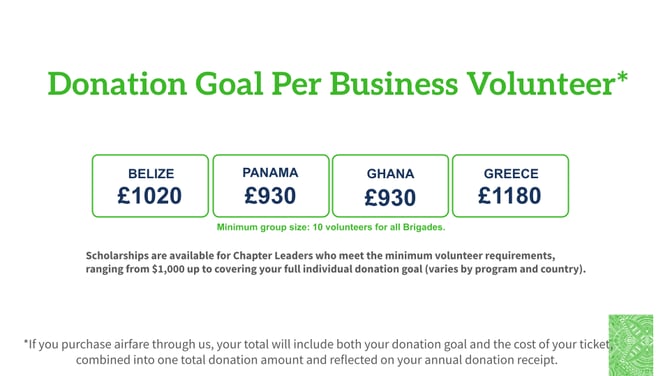 2026 Donation Goals By Program Business UK