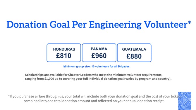 2026 Donation Goals By Program Eng UK