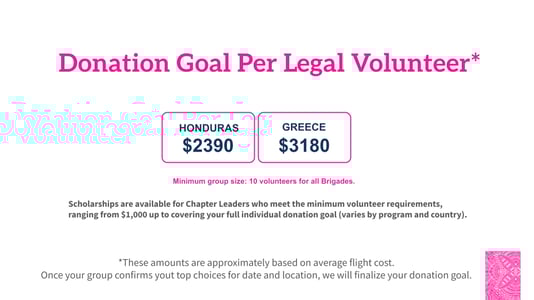 2026 Donation Goals By Program LE