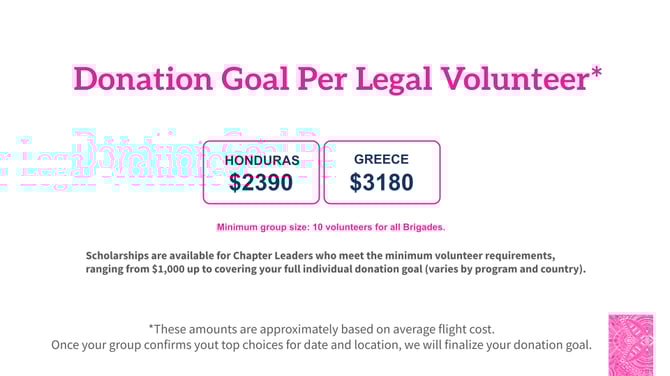 2026 Donation Goals By Program LE