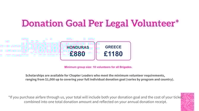 2026 Donation Goals By Program Leg UK