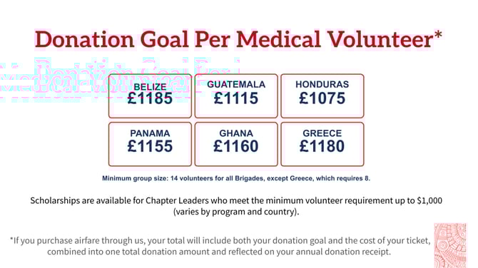 2026 Donation Goals By Program Med UK
