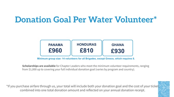 2026 Donation Goals By Program Wat UK