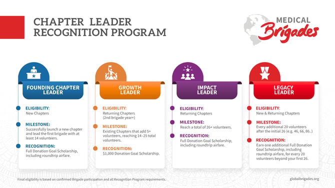 CHAPTER LEADER RECOGNITION PROGRAM 2026 (2)