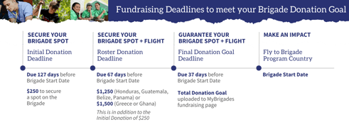 Fundraising Deadlines to