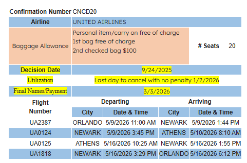 UCF Itinerary
