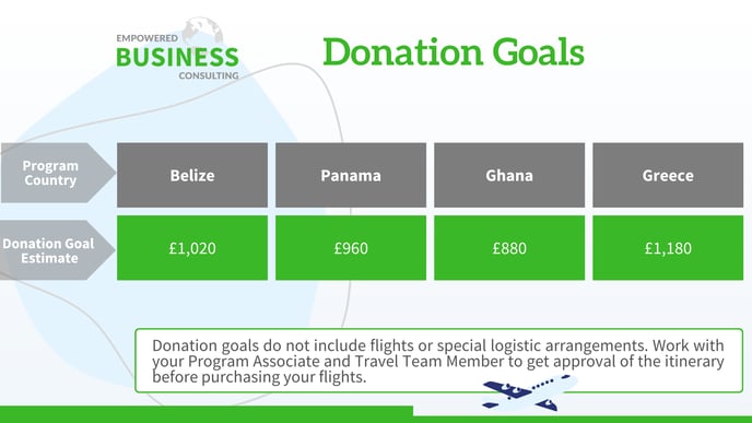 UK 2025 BusinessDonation Goal