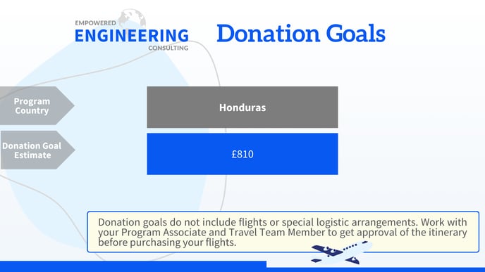 UK 2025 Engineering Donation Goal