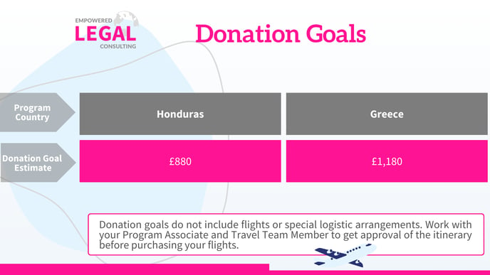 UK 2025 Legal Donation Goal