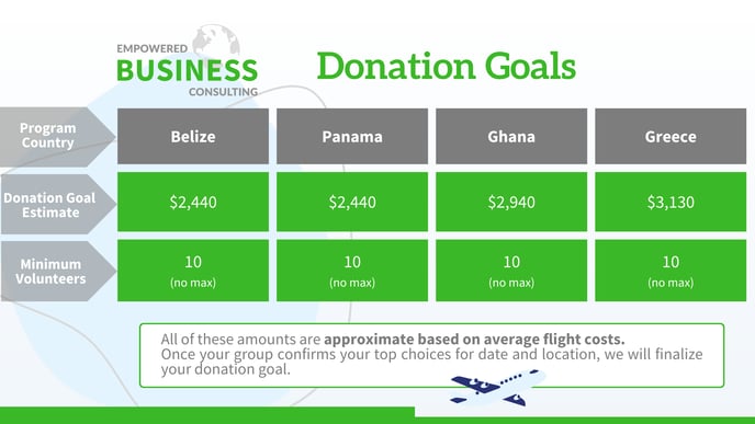 US Business 2025 DG