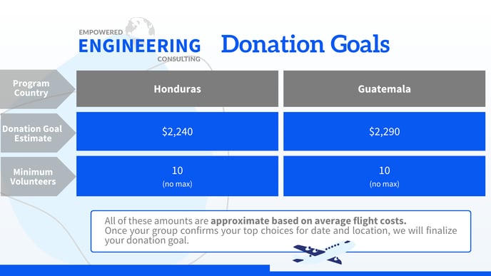 US Engineering 2025 DG